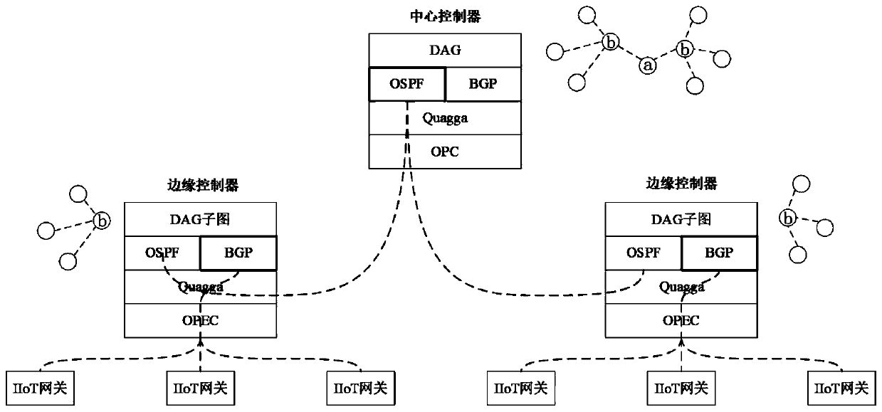 Network collaborative model, method and device for industrial intelligent manufacturing