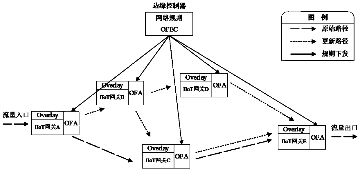 Network collaborative model, method and device for industrial intelligent manufacturing