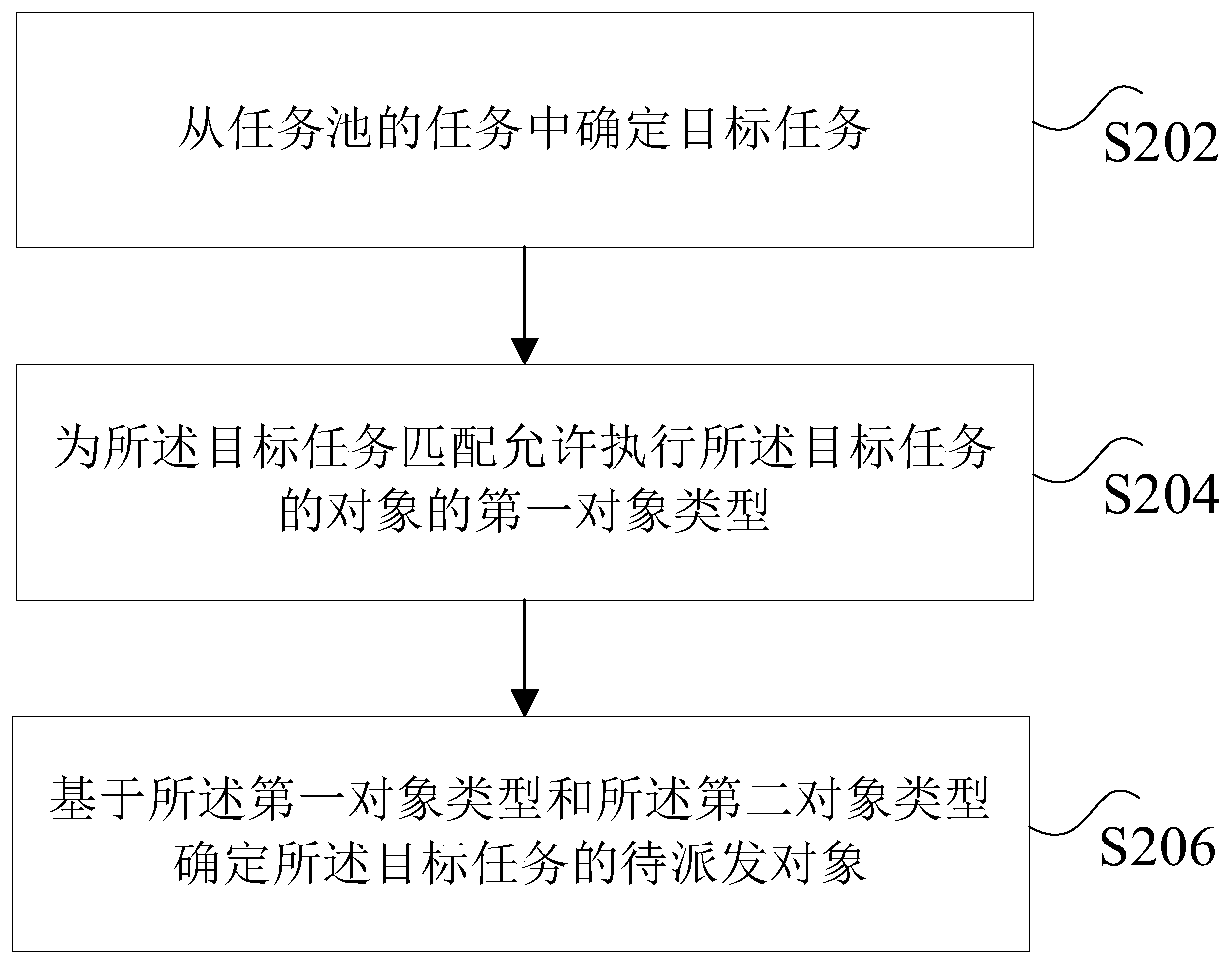 Data processing method and device