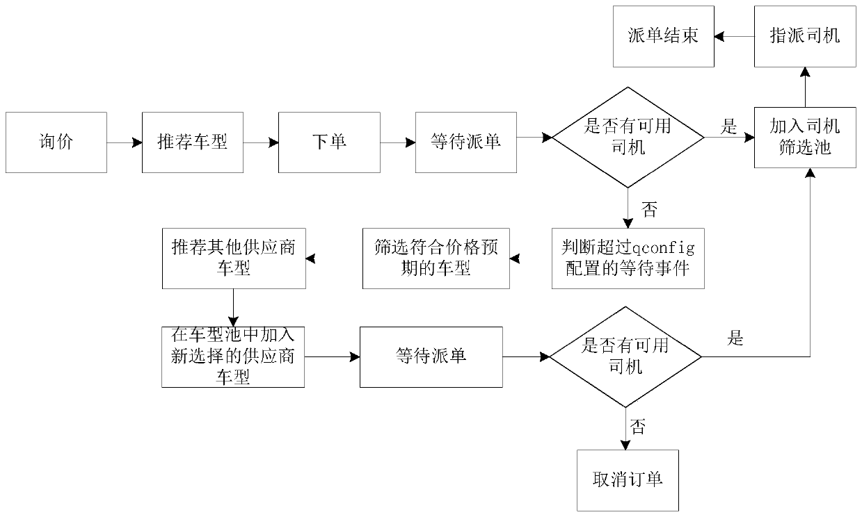 Data processing method and device