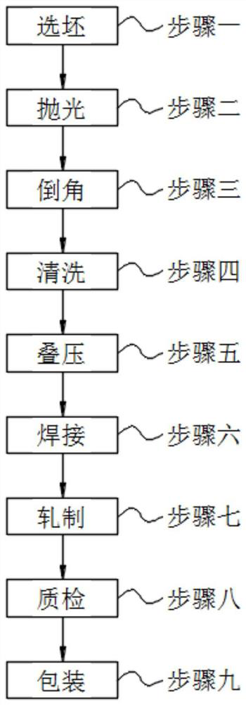 A kind of manufacturing method of multi-layer laminated metal clad steel plate