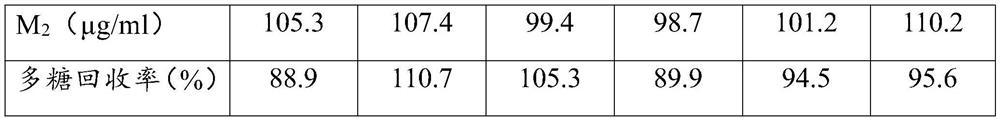 Method for determining content of free polysaccharides in conjugate vaccines