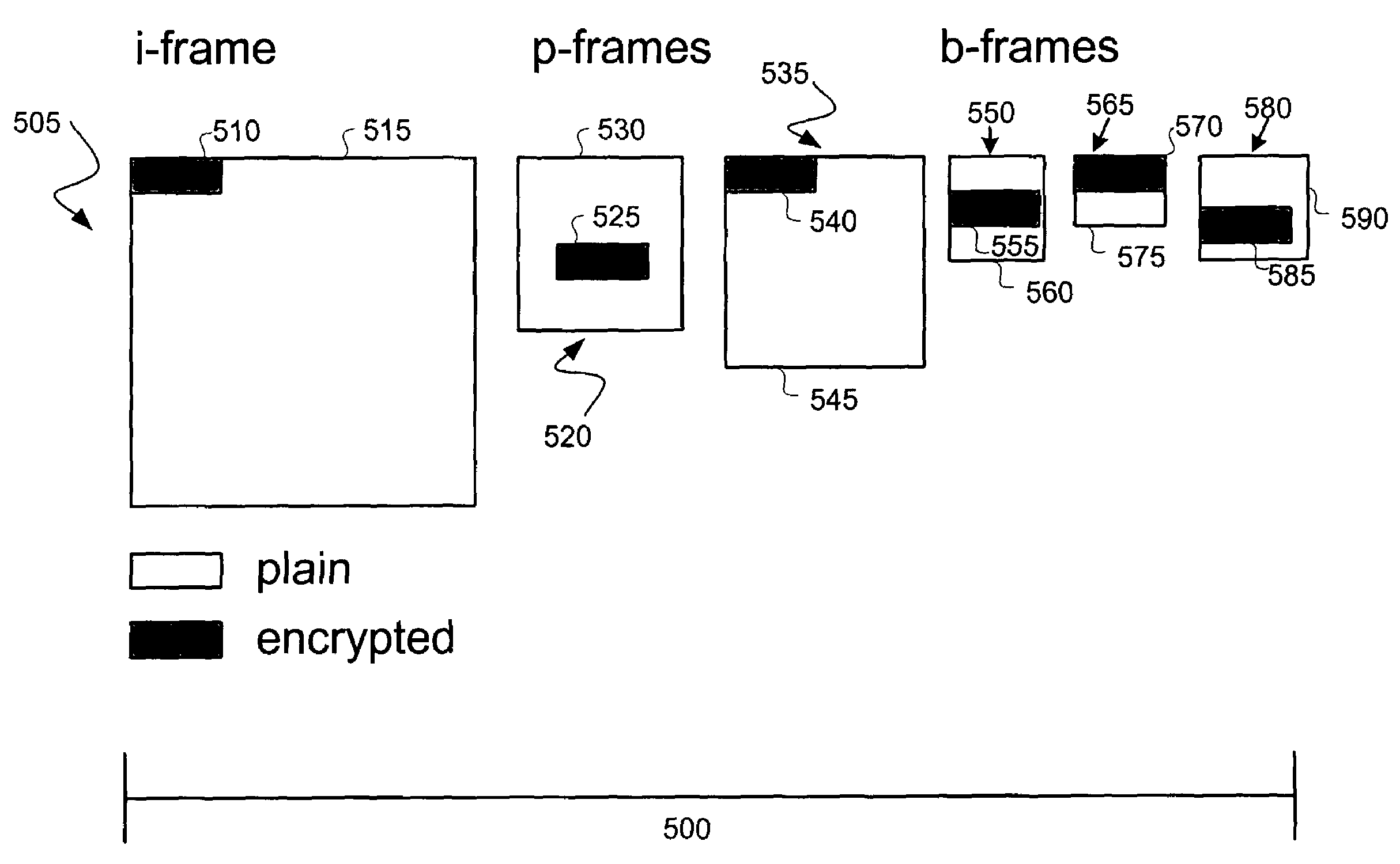 Method and system for securing compressed digital video