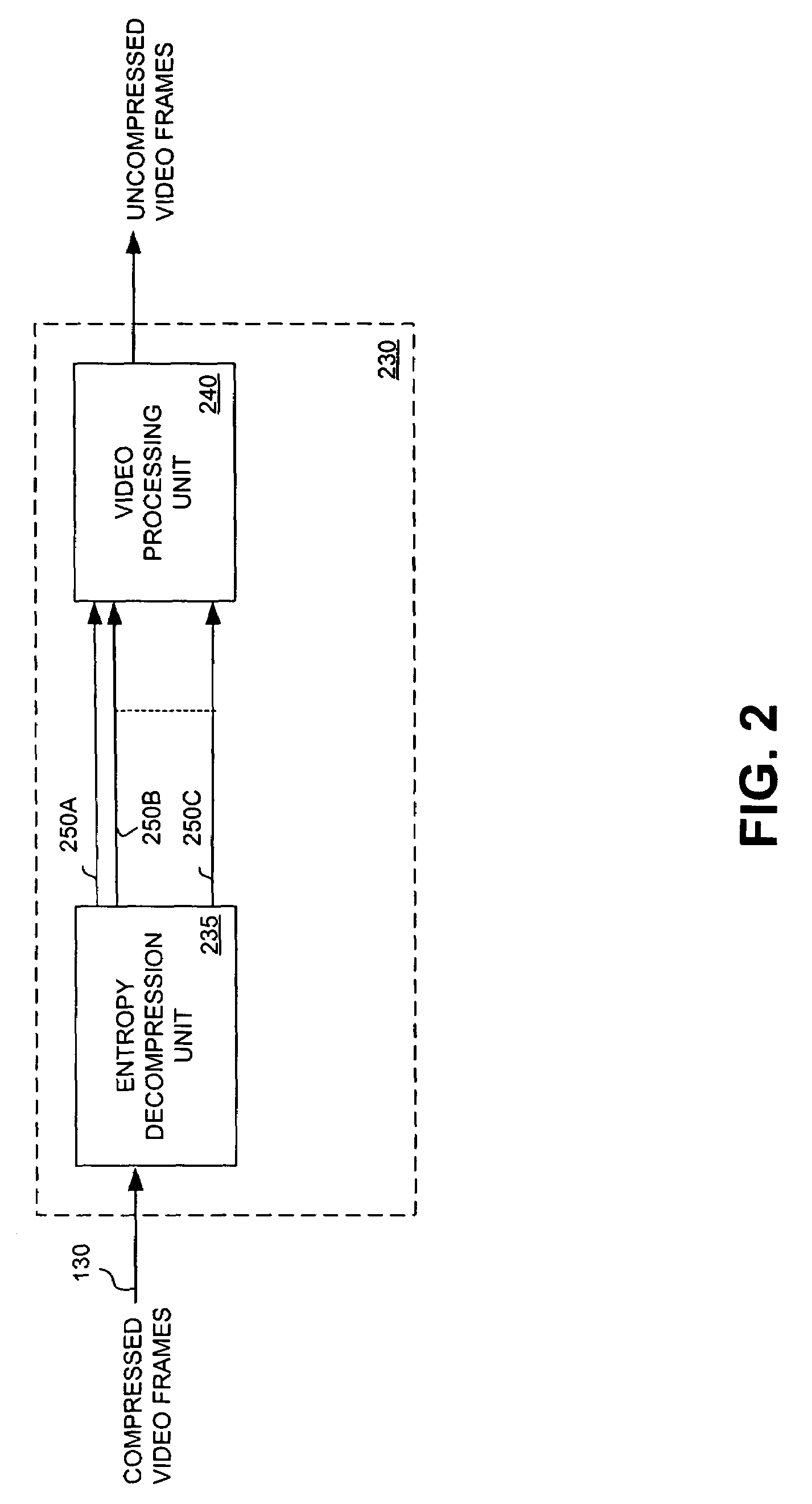 Method and system for securing compressed digital video