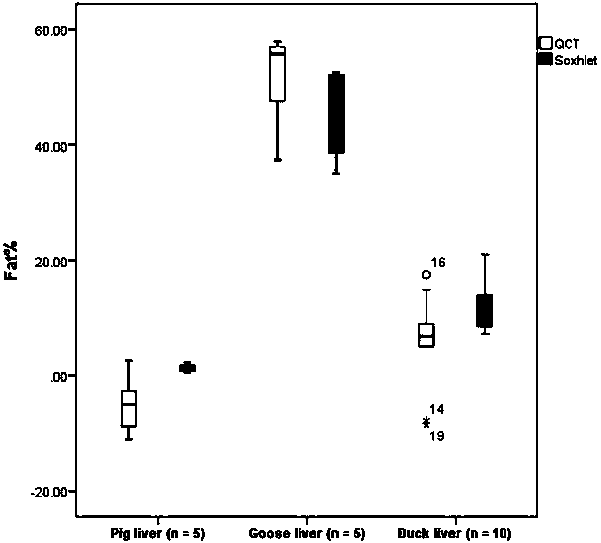 Method and device for measuring liver fat content