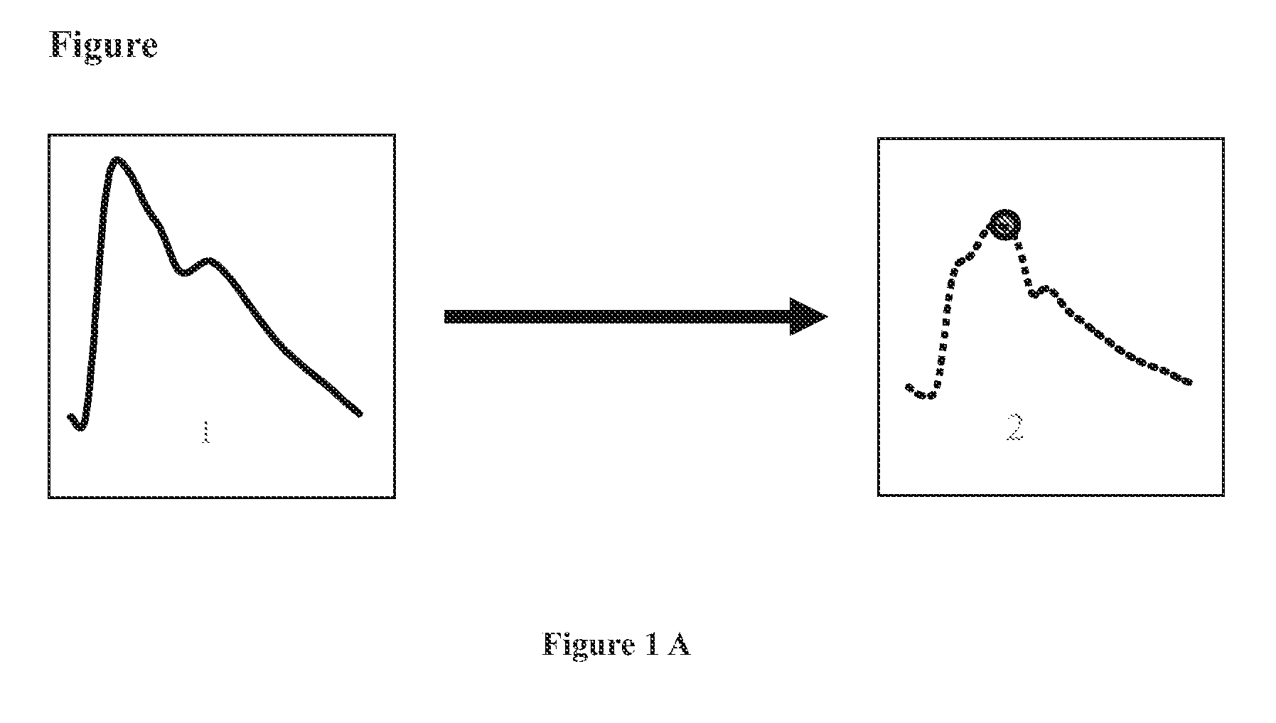 Estimation of pressure at remote site by brachial oscillometric wave from analysis