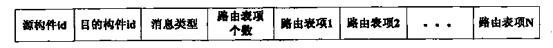 Method for generating routing protocol component in software development of reconfigurable router