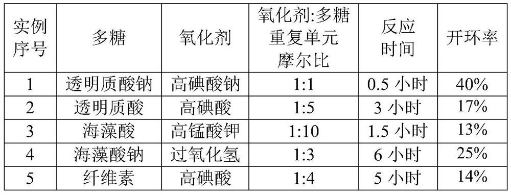 A kind of gel, its complete set of raw materials and application