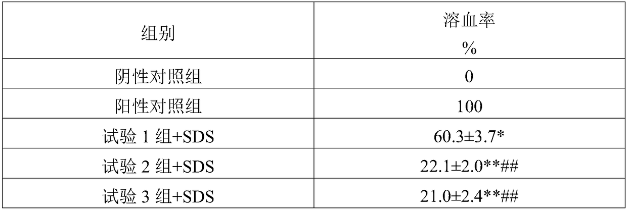 Composition for improving tolerance of skin and preparation method of composition