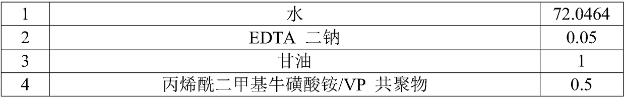 Composition for improving tolerance of skin and preparation method of composition