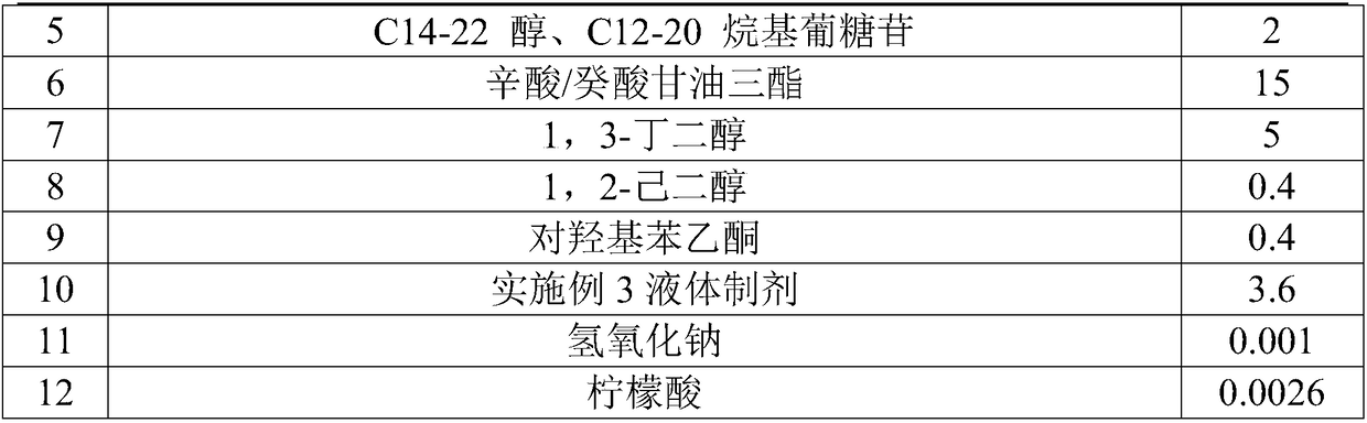 Composition for improving tolerance of skin and preparation method of composition