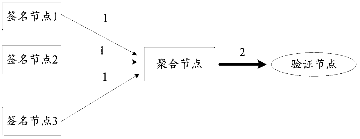 Threshold voting method based on blockchain consensus and related device