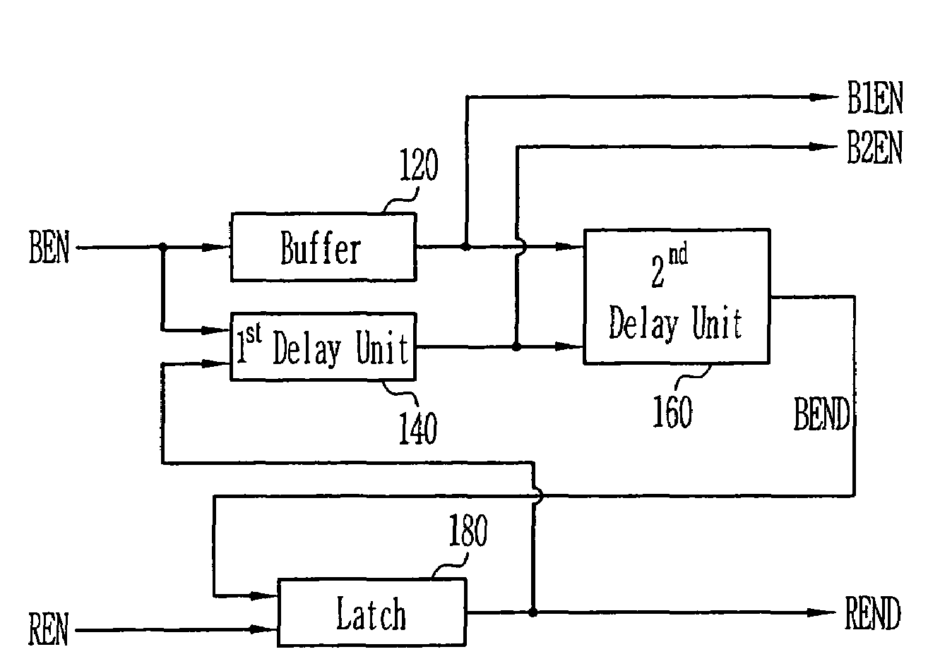 Refresh controller with low peak current