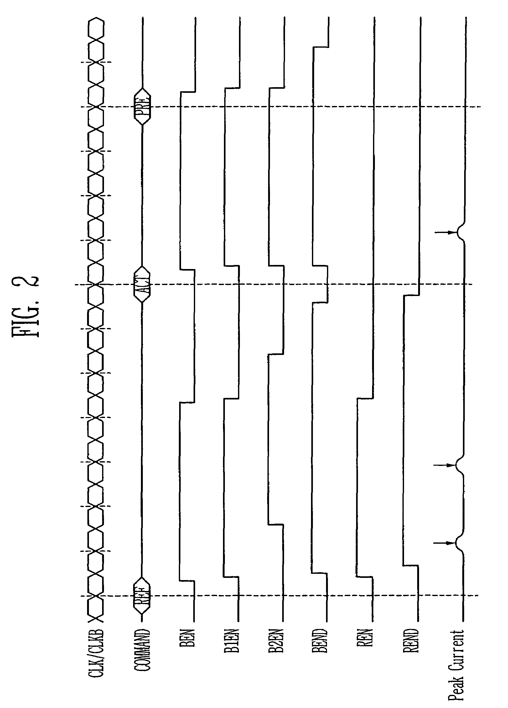 Refresh controller with low peak current