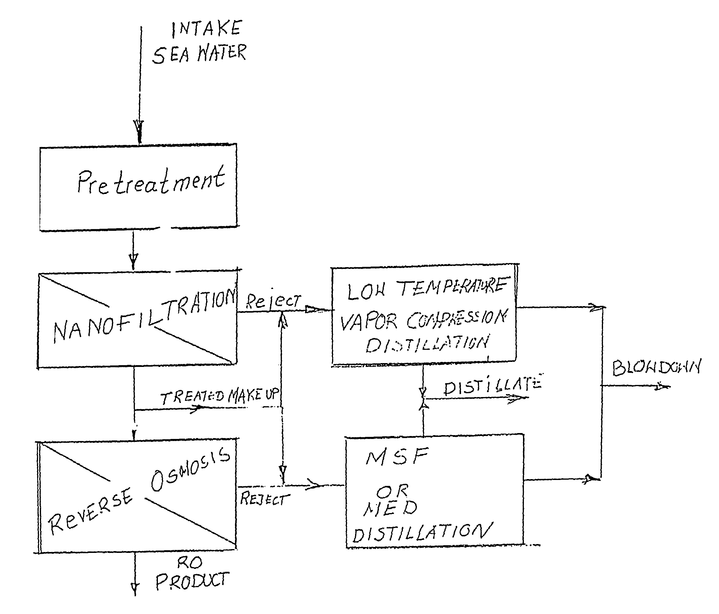 Water desalination process using ion selective membranes