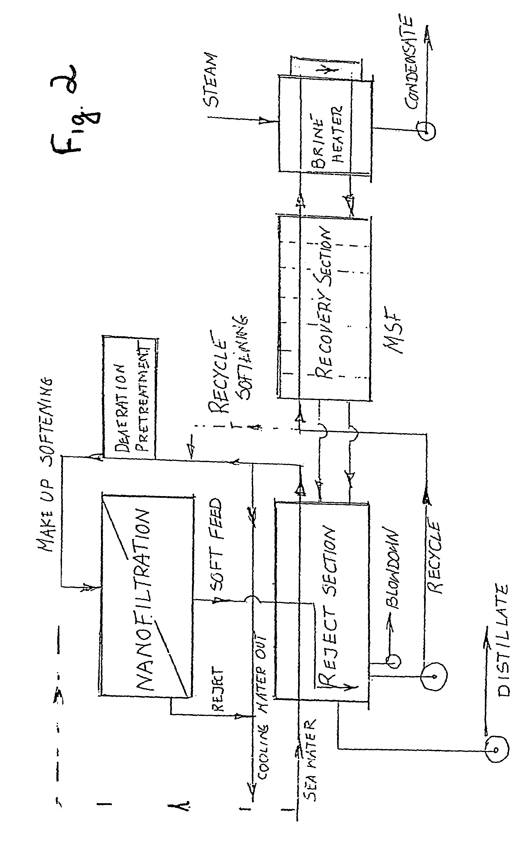 Water desalination process using ion selective membranes