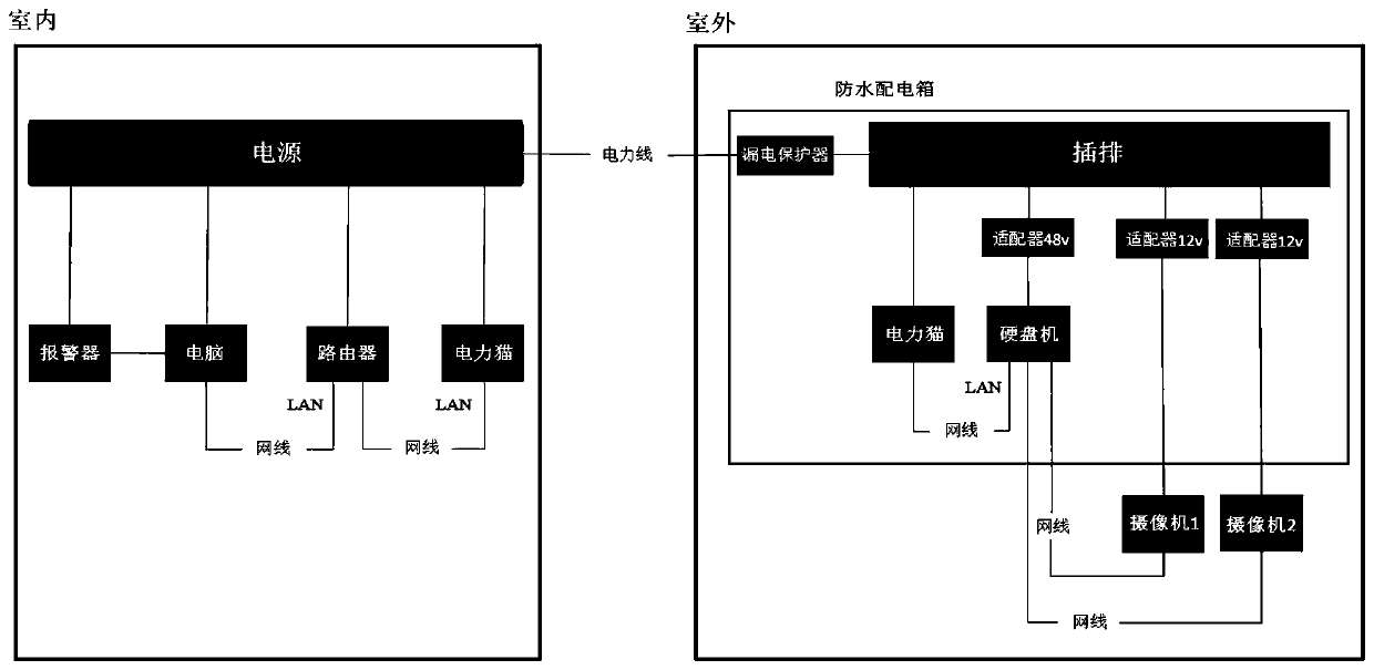 Blockage net in-place monitoring alarm system based on image identification