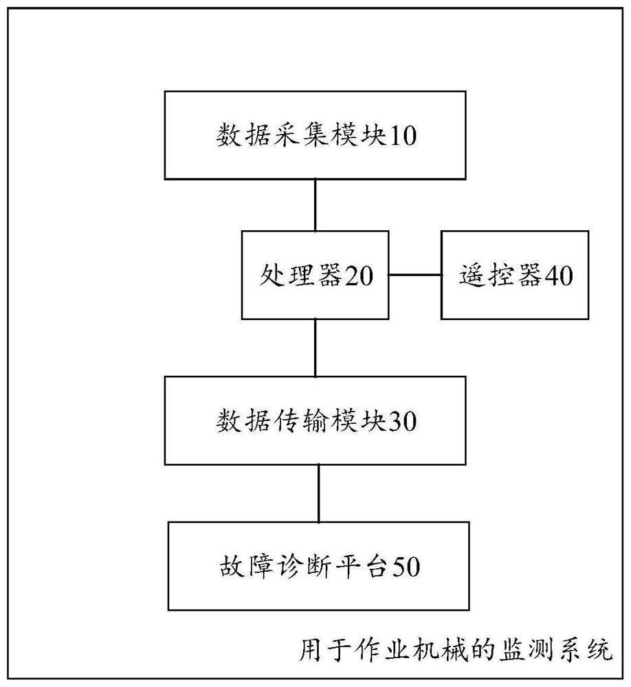 Monitoring system and method for working machine, working machine and electronic equipment