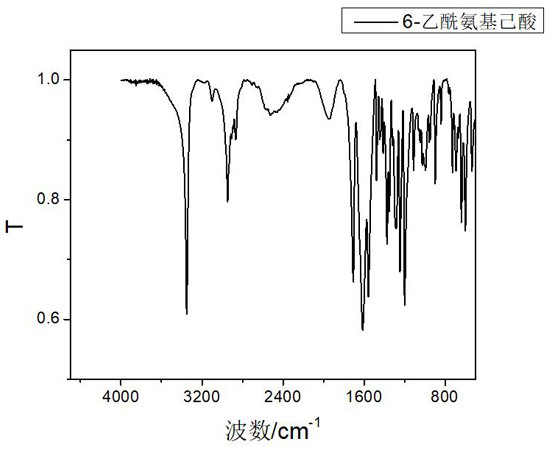 A kind of method that takes caprolactam as raw material to synthesize hexamethylene diamine