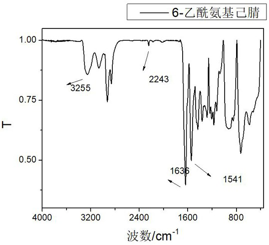 A kind of method that takes caprolactam as raw material to synthesize hexamethylene diamine