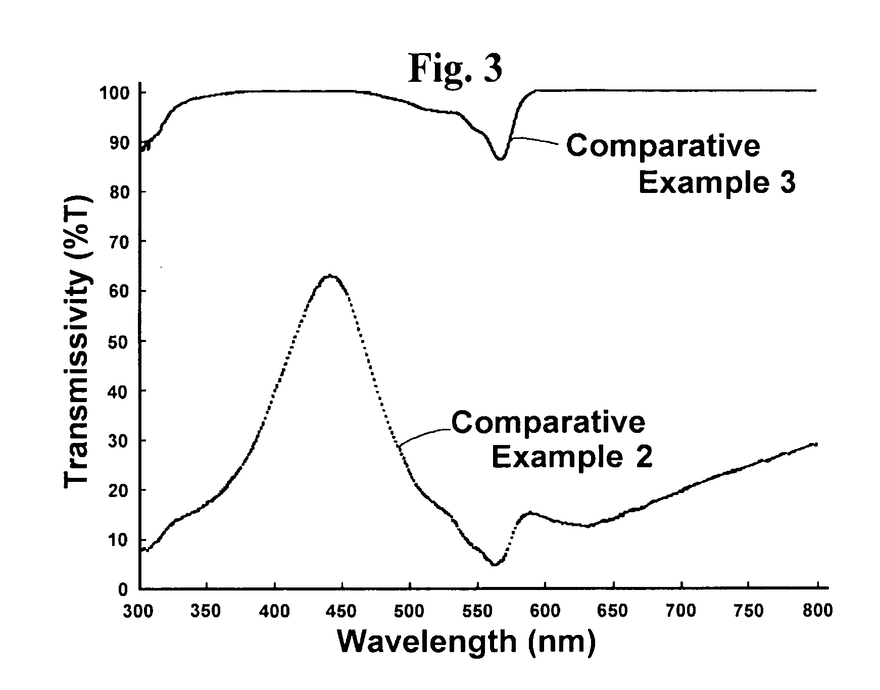 Optical Layer including mu-oxo-bridged boron-subphthalocyanine dimer