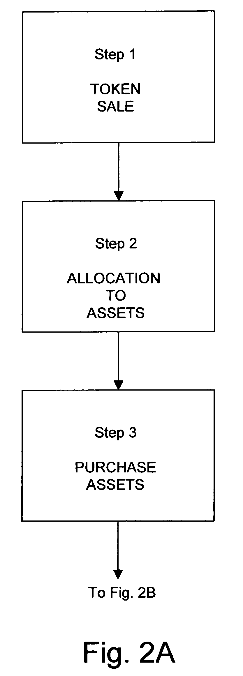 Method and system for increasing expected rate of return and maximum payout in a game with one or more players