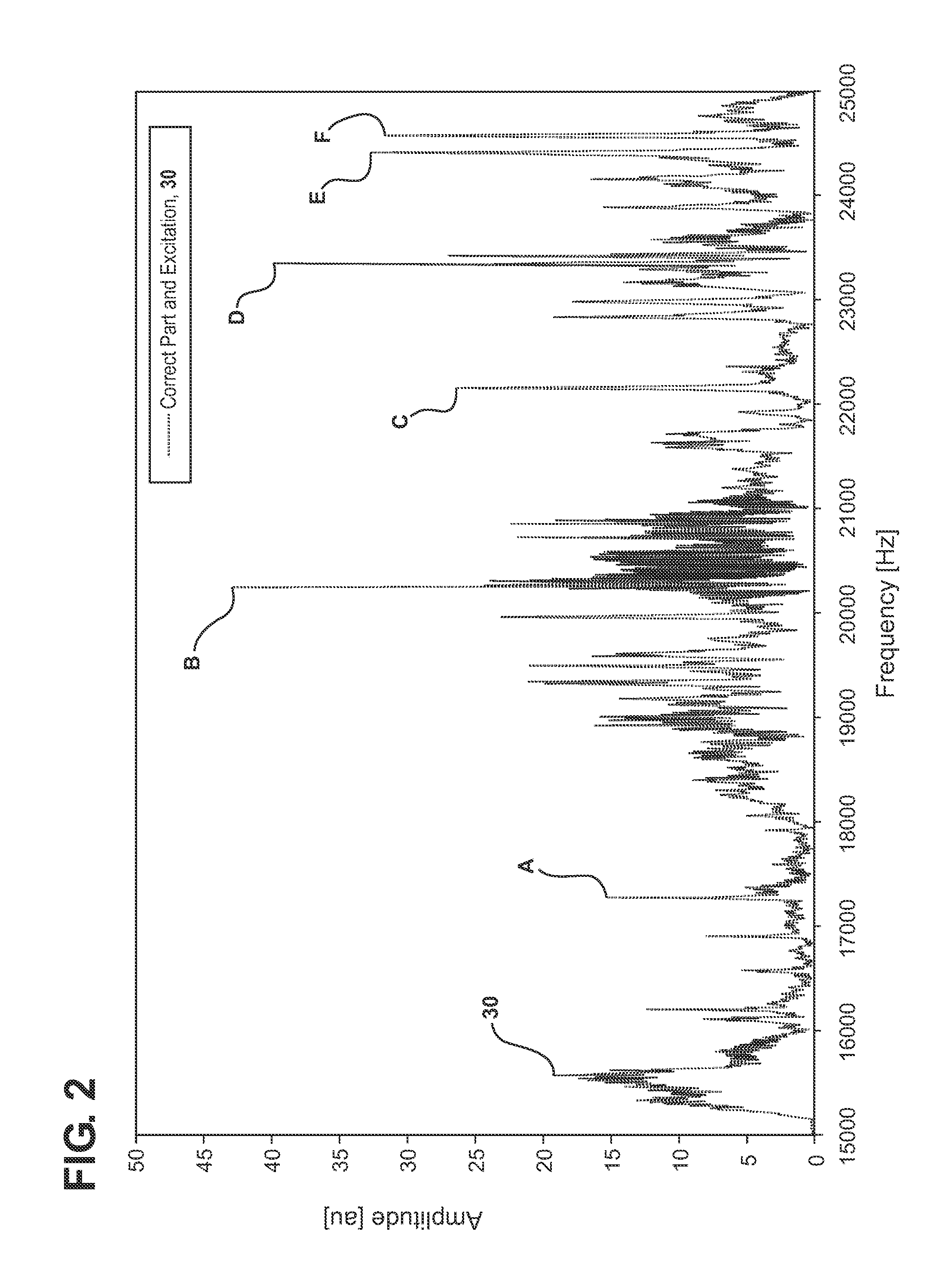 System and Method for Analysis of Ultrasonic Power Coupling During Acoustic Thermography