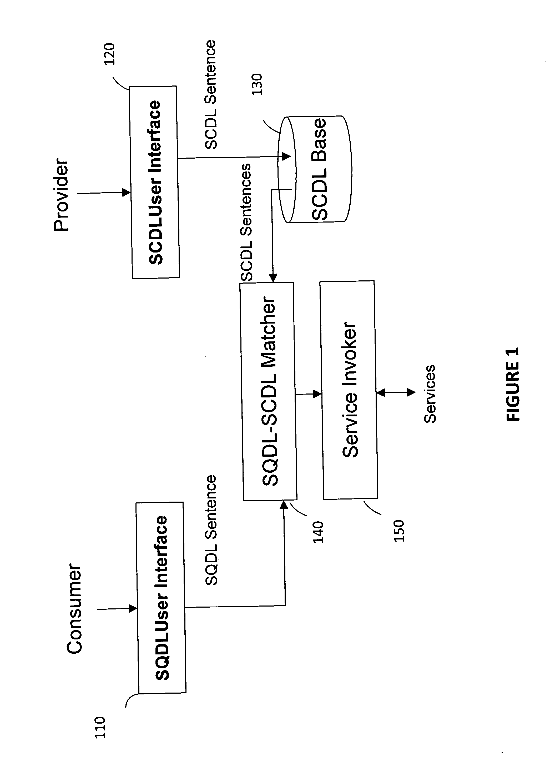 Capability Based Semantic Search System