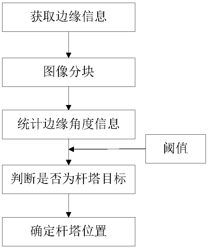 A transmission line component recognition method based on mixed data processing of GPU and CPU