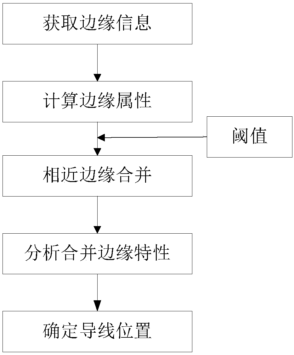 A transmission line component recognition method based on mixed data processing of GPU and CPU