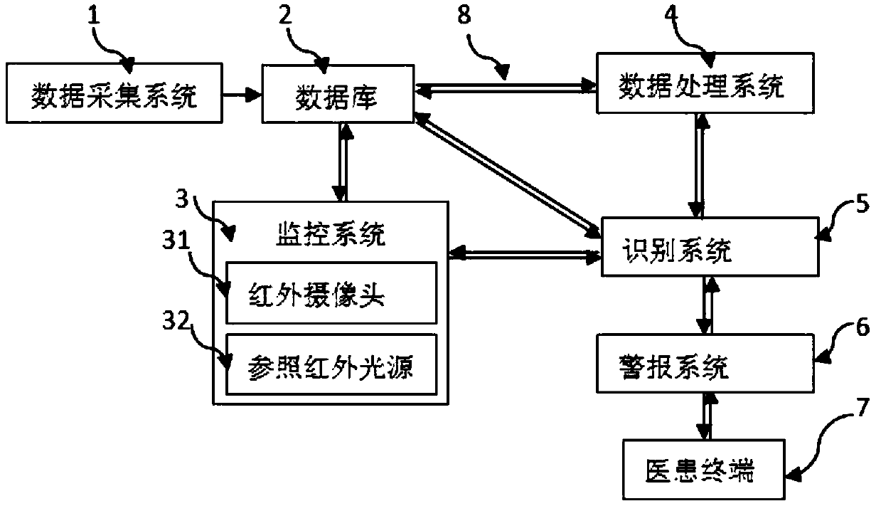 Tumble early warning implementation method and system