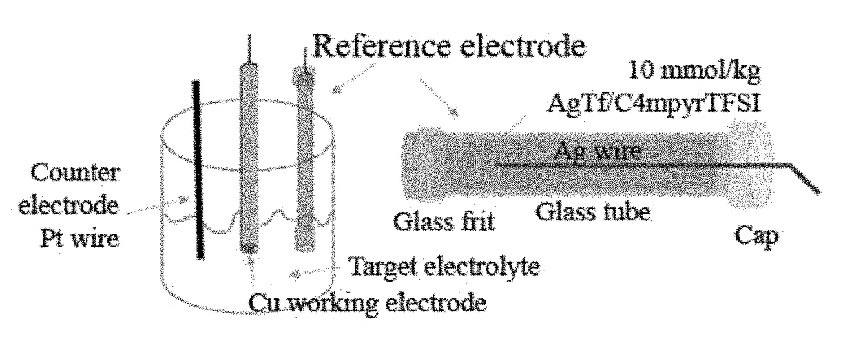 Electrochemical cell