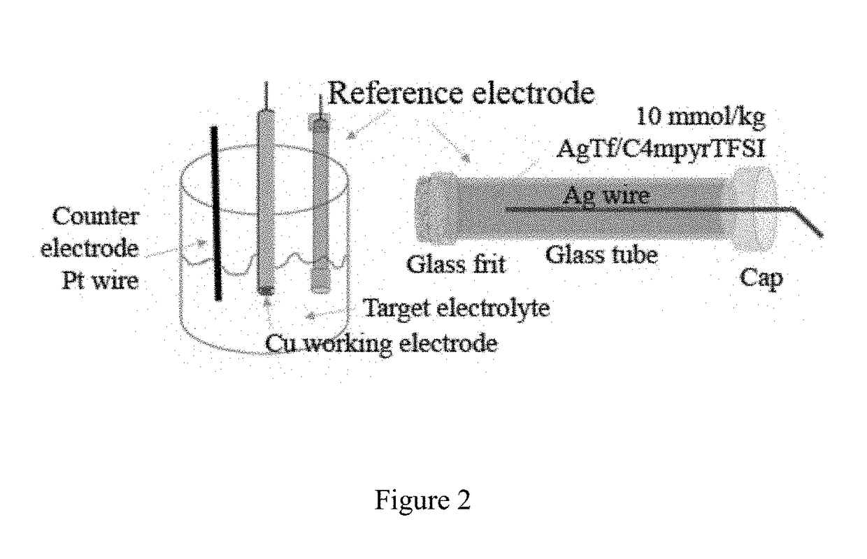 Electrochemical cell