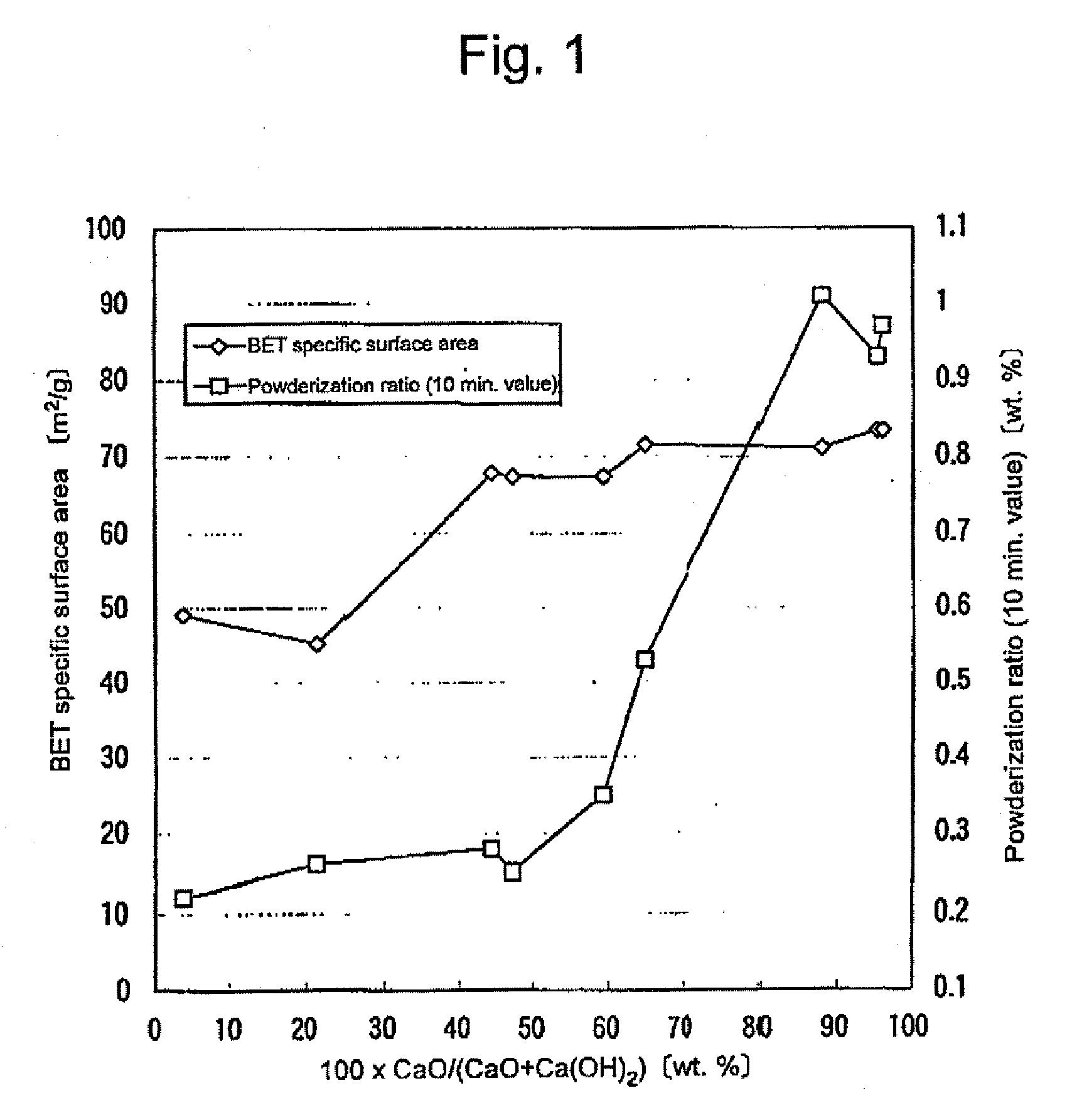 Granular material comprising porous particles containing calcium and/or magnesium