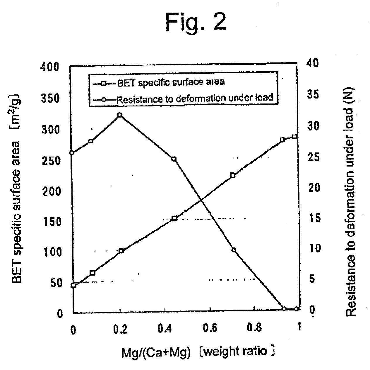 Granular material comprising porous particles containing calcium and/or magnesium