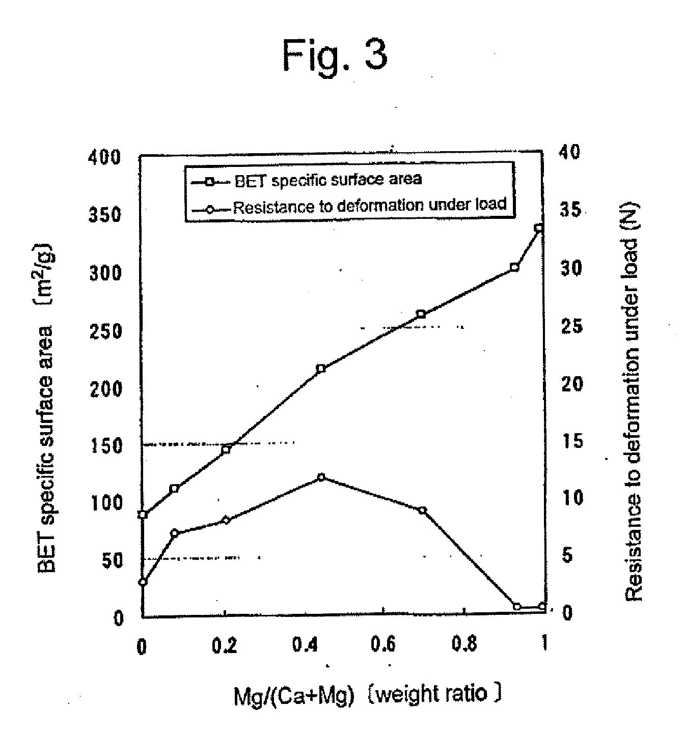 Granular material comprising porous particles containing calcium and/or magnesium