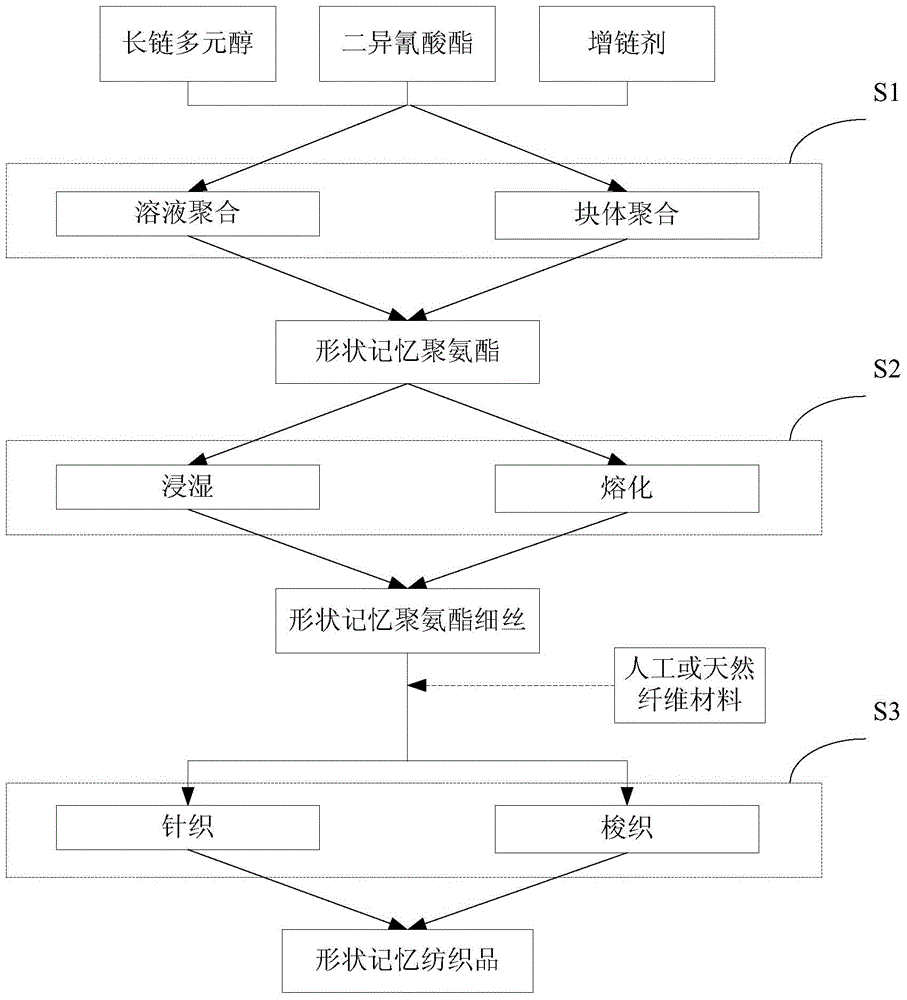 Intelligent compression system based on shape memory material