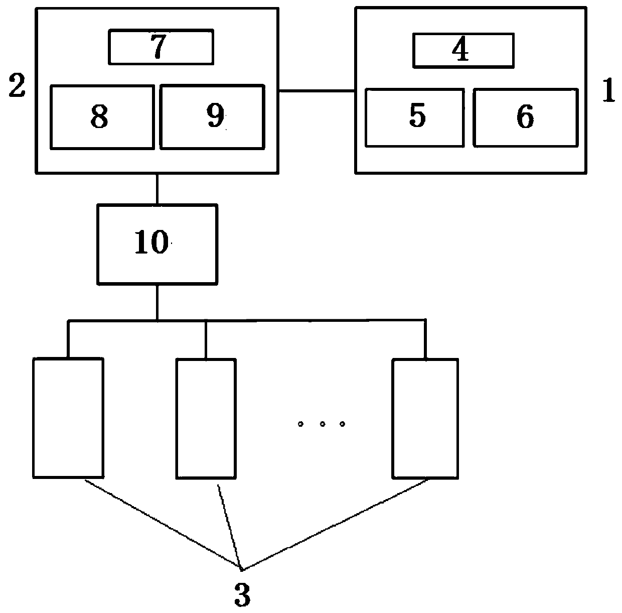 An online management system for temporary control change of nuclear power plant control system