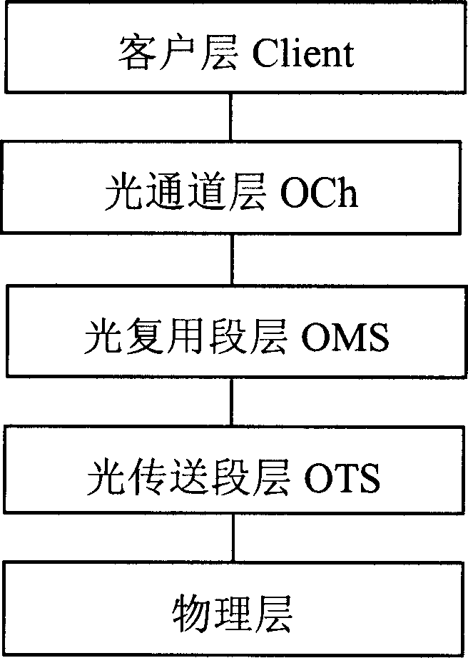 Method for maintaining terminal-to-terminal in WDM system