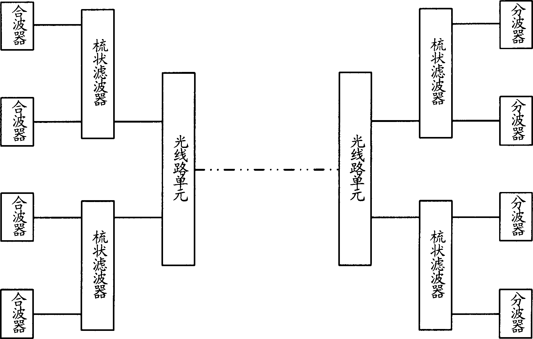 Method for maintaining terminal-to-terminal in WDM system