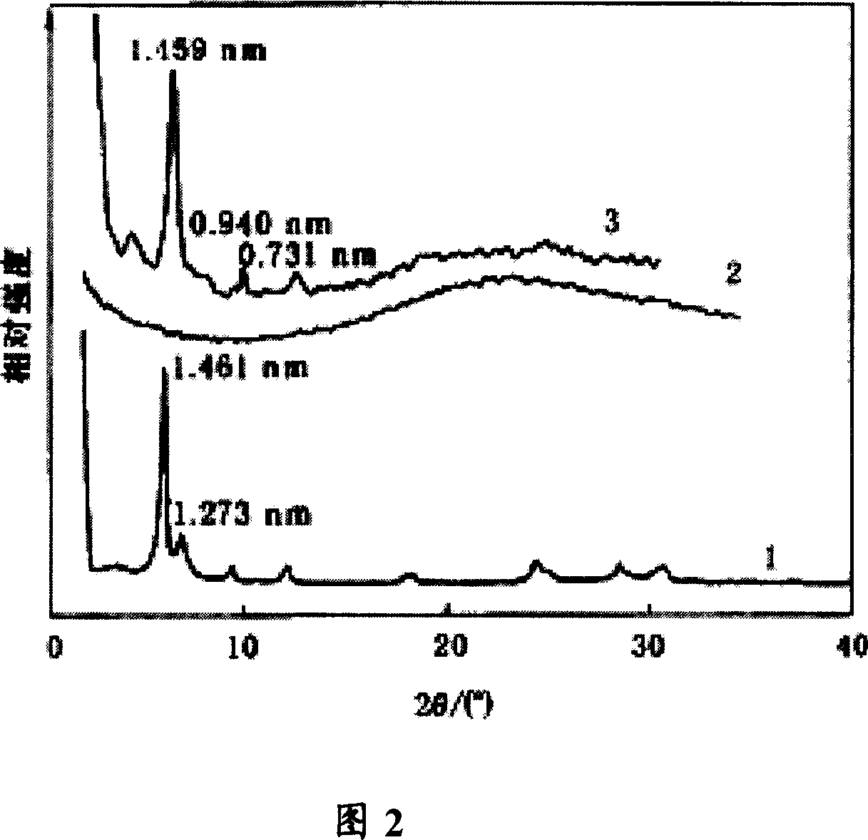 Duprene rubber/vermicultie namo composite material and its preparing method