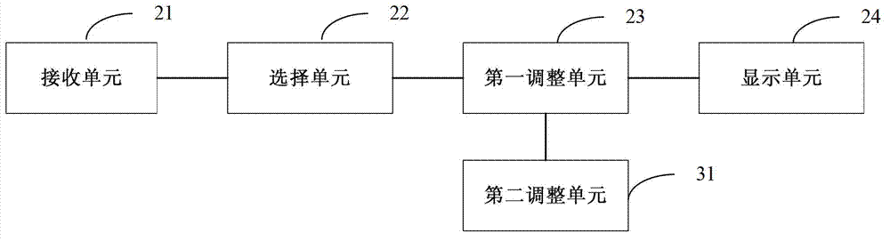 Display method and display device of peeping-preventing visible code