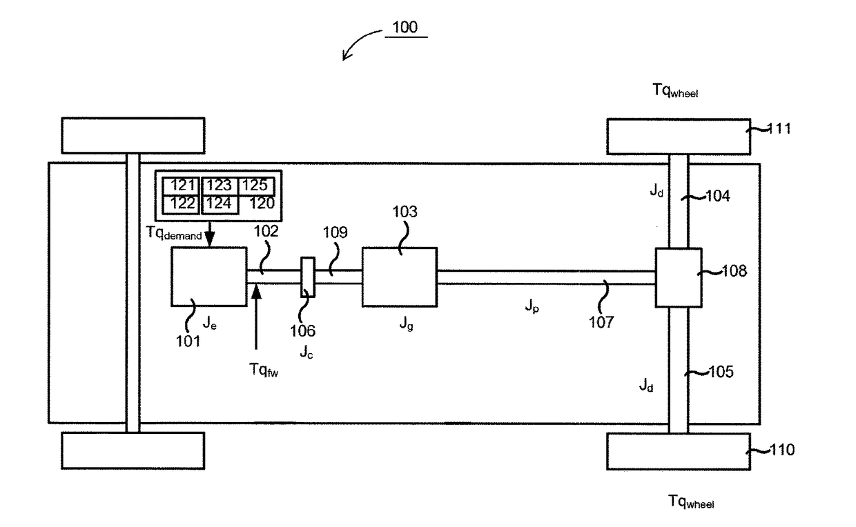 Control of a torque demanded from an engine