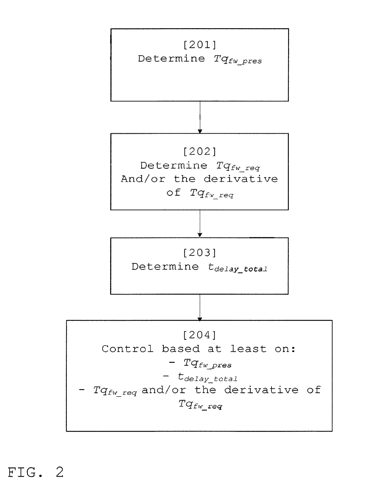 Control of a torque demanded from an engine