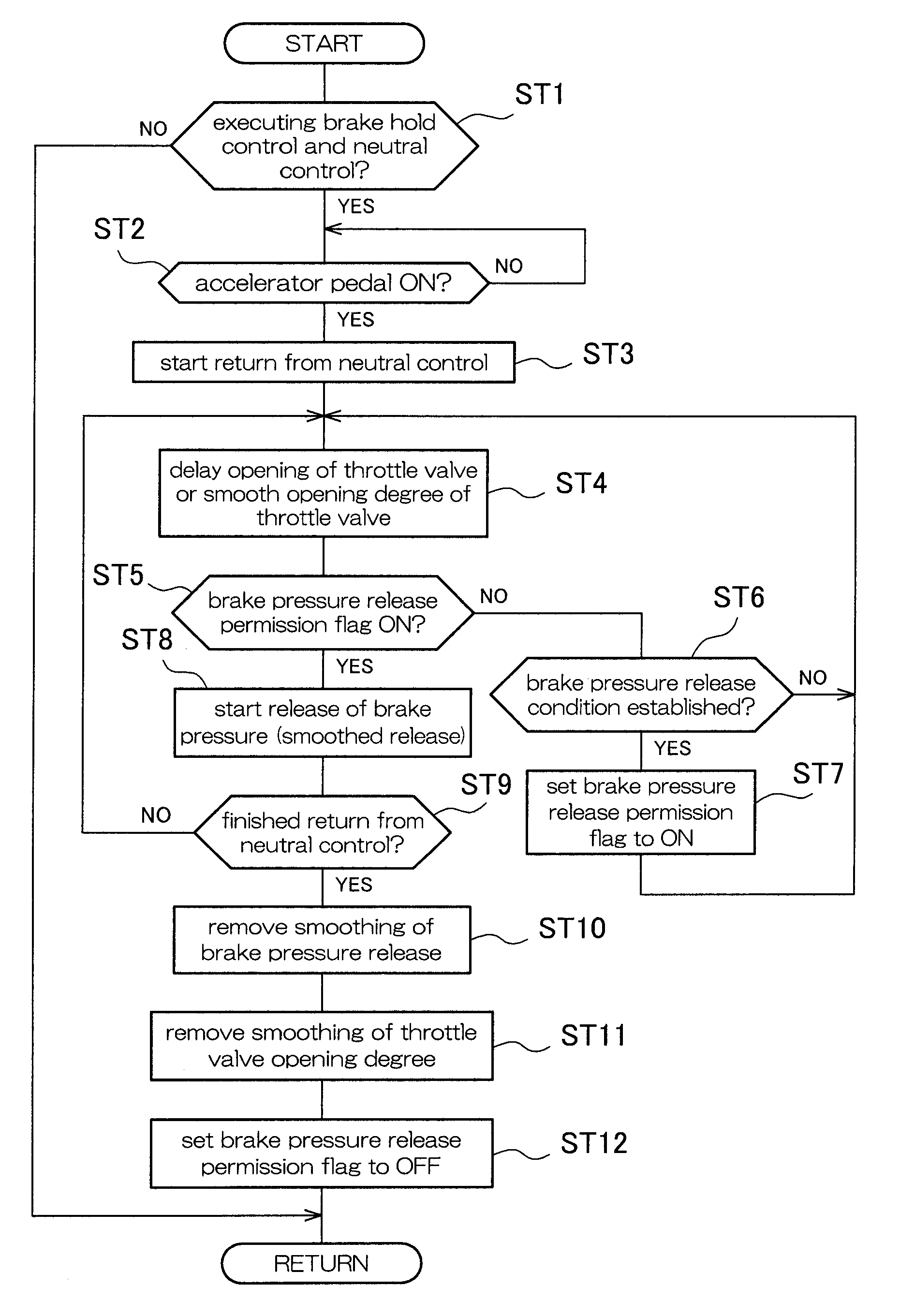 Vehicle control apparatus