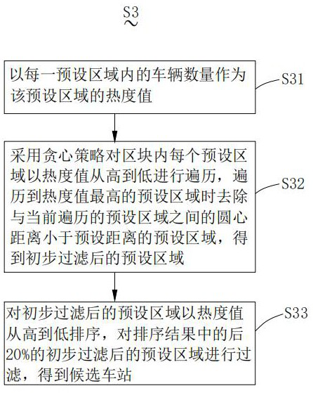 Station position adjusting method and system and computer readable storage medium