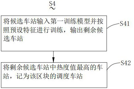 Station position adjusting method and system and computer readable storage medium