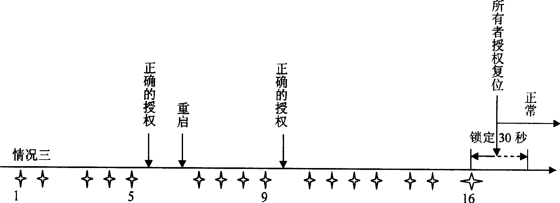 Method for avoiding dictionary attack