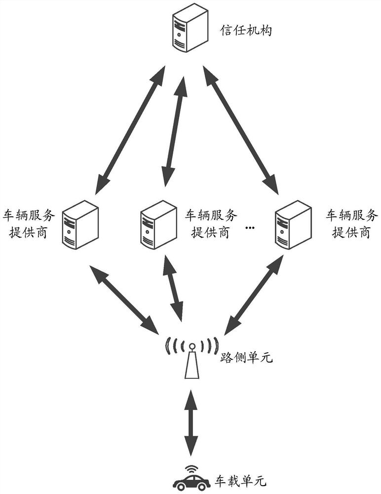 Internet of vehicles authentication method and roadside unit