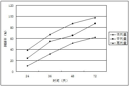 Chinese medicine for treating esophageal carcinoma